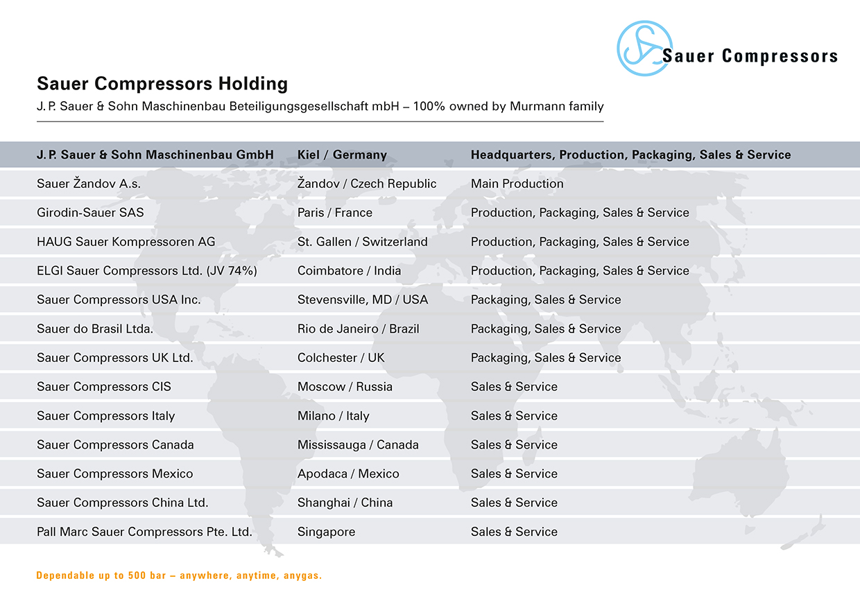 Sauer Compressors Holding 2022 EN v2
