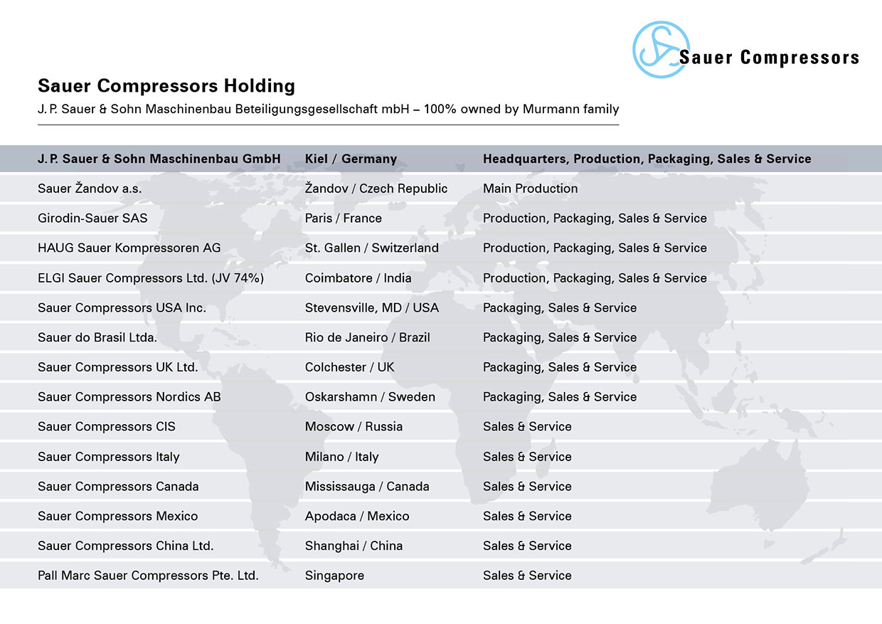 Sauer Compressors Holding 2024 EN